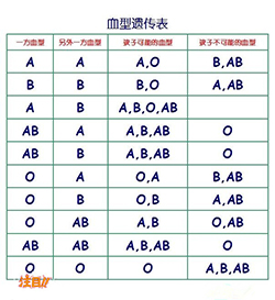 海南省想做个人亲子鉴定怎么做，海南省想做个人亲子鉴定需要什么流程